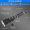 Waterproof Rechargeable Zoomable Super Bright LED Flashlight